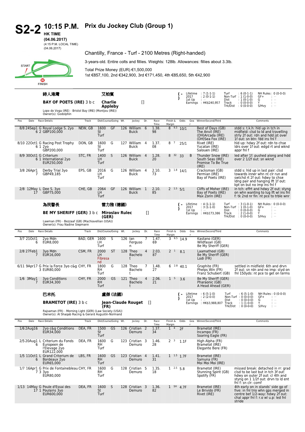 10:15 P.M. S2-2 Prix Du Jockey Club