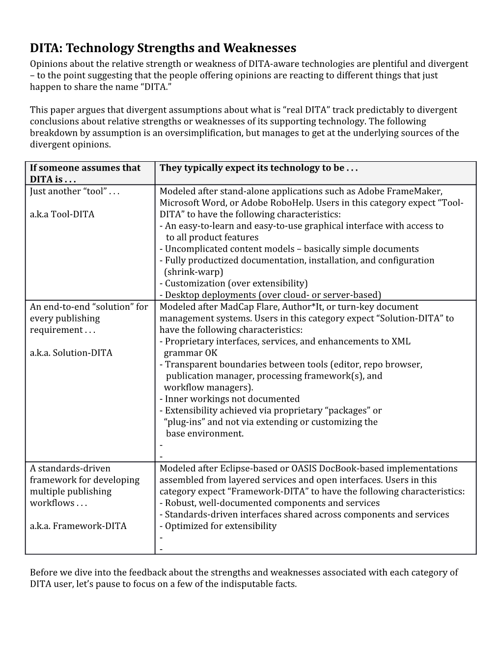 DITA: Technology Strengths and Weaknesses