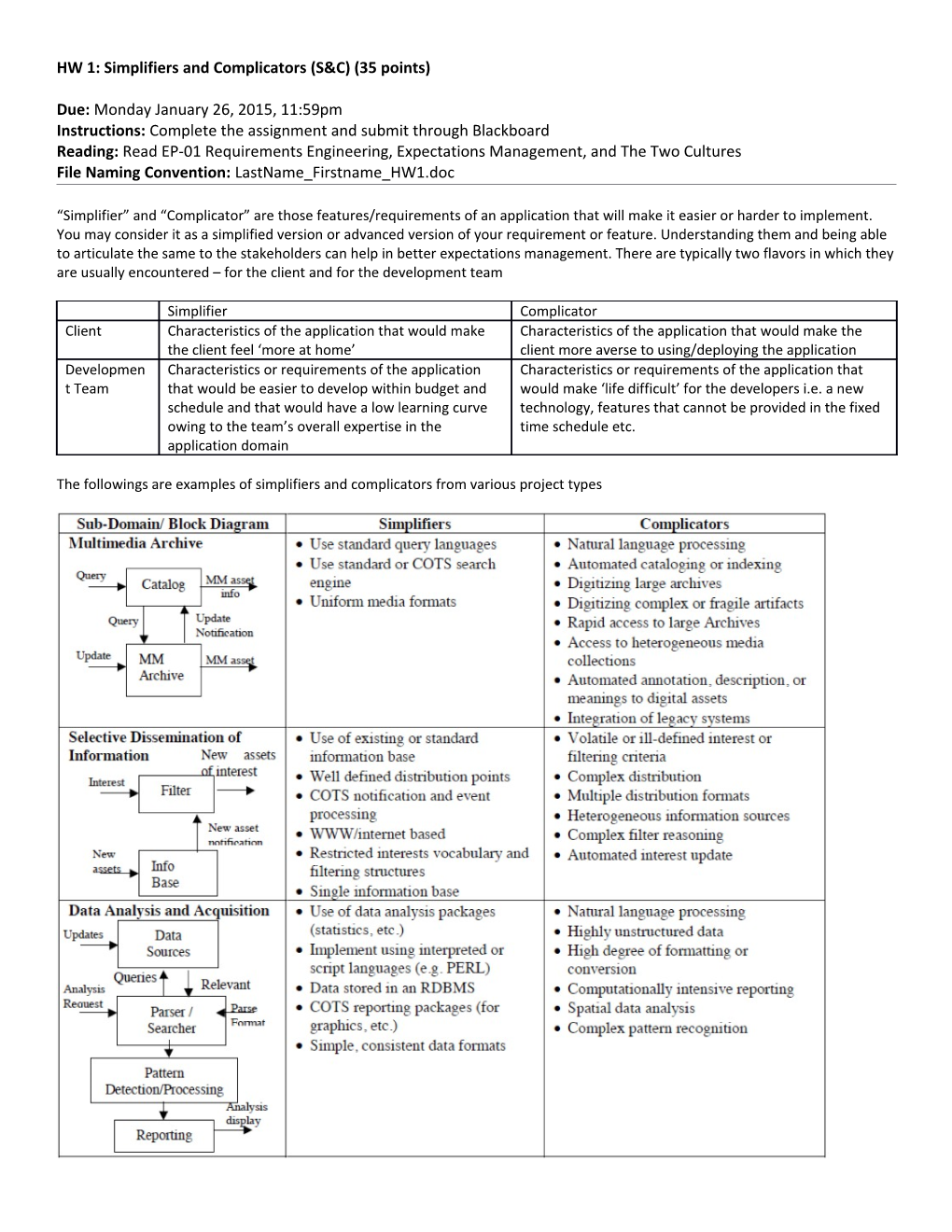 HW 1: Simplifiers and Complicators (S&C) (35 Points)