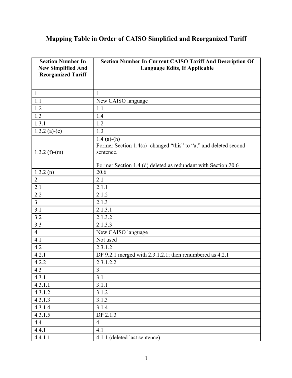 Mapping Table in Order of CAISO Simplified and Reorganized Tariff