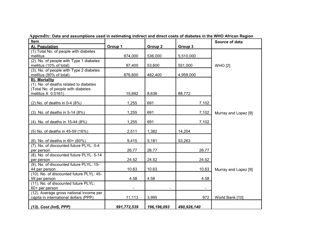 Appendix: Data and Assumptions Used in Estimating Indirect and Direct Costs of Diabetes