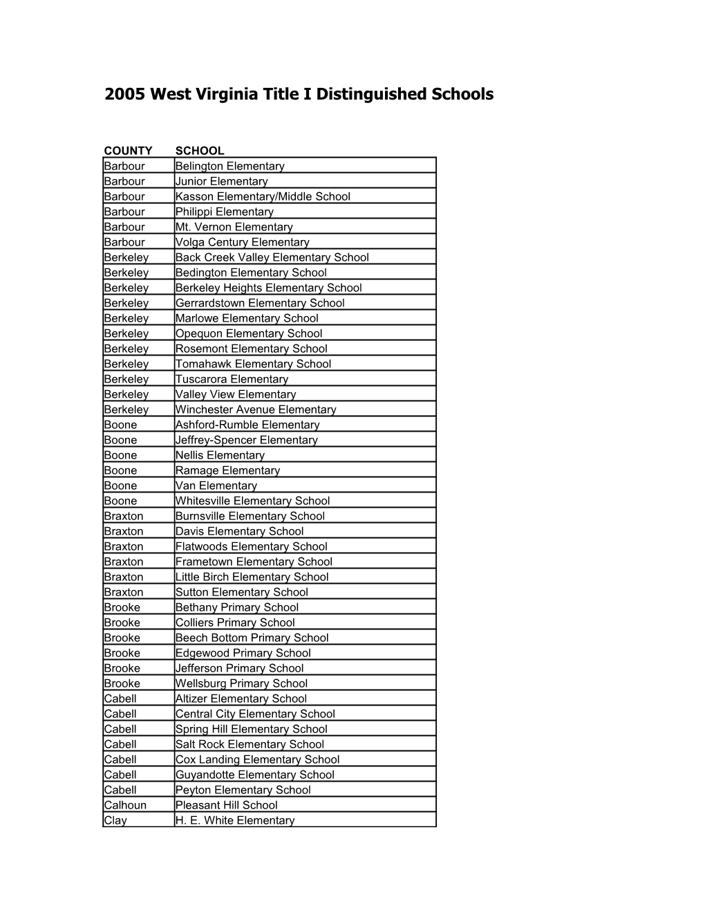 2005 West Virginia Title I Distinguished Schools