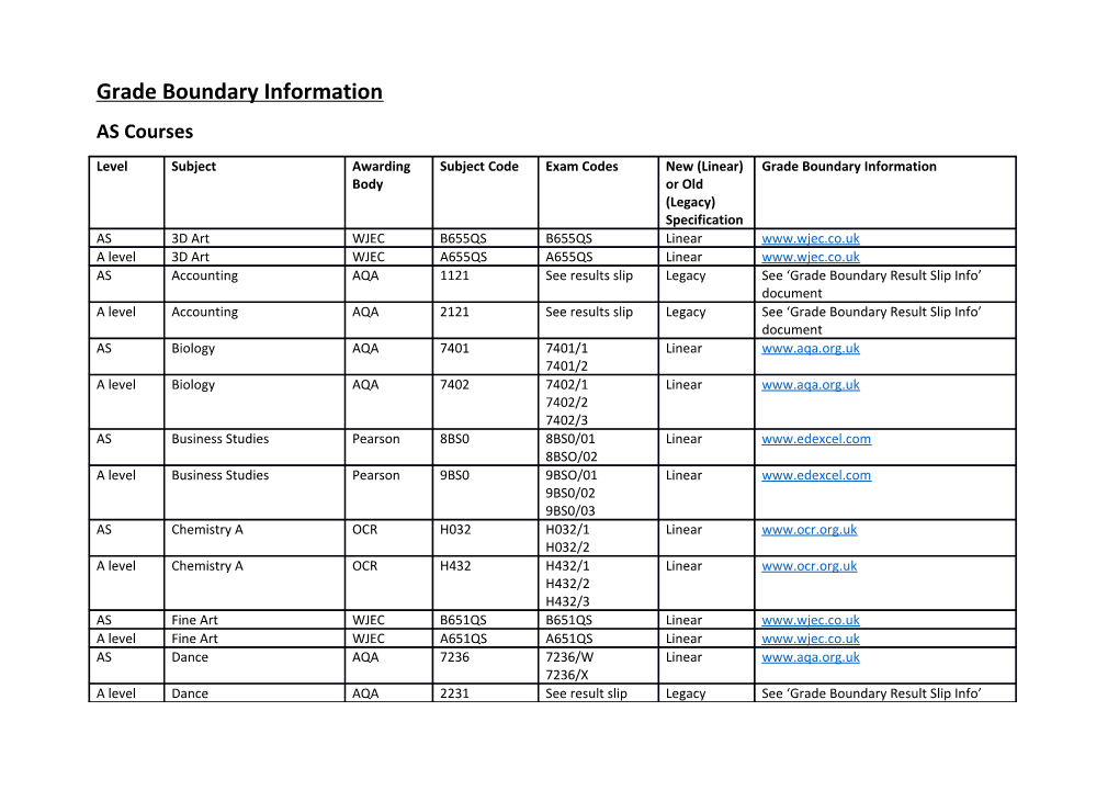 Grade Boundary Information