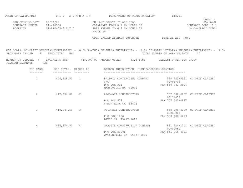 State of California B I D S U M M a R Y Department of Transportation Bid211