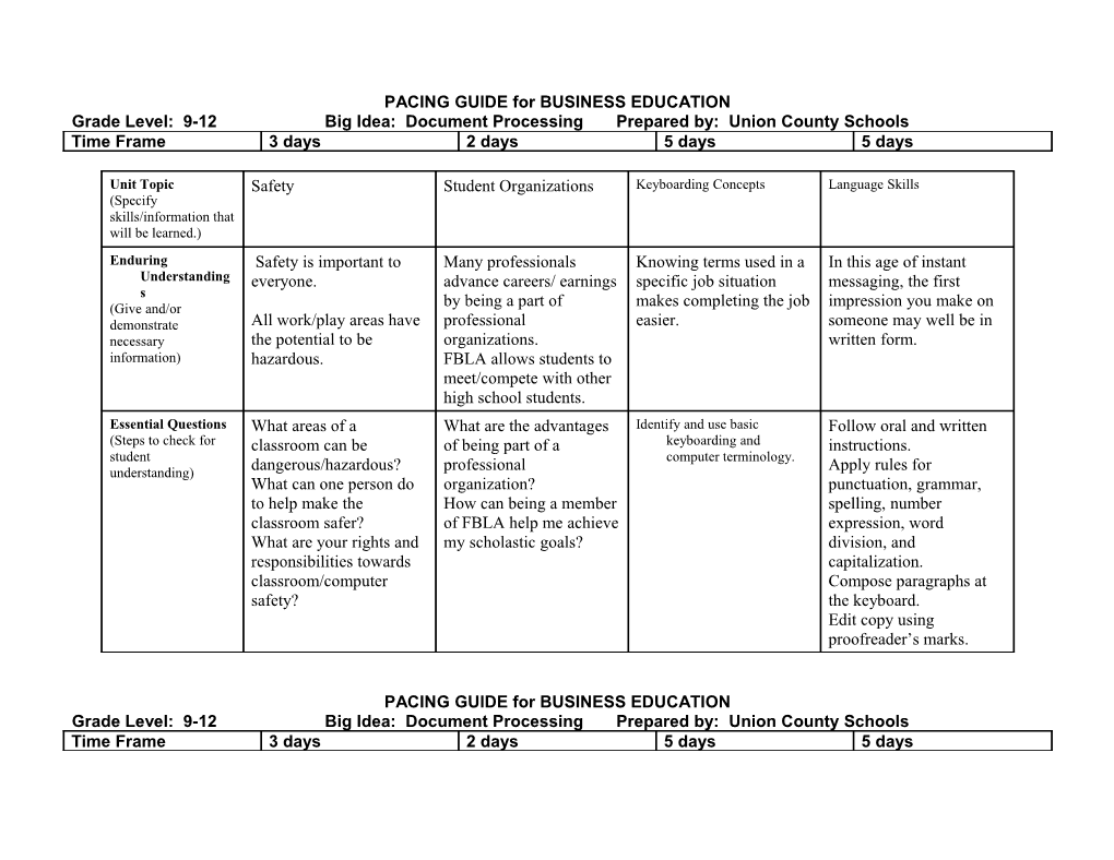 PACING GUIDE for BUSINESS EDUCATION