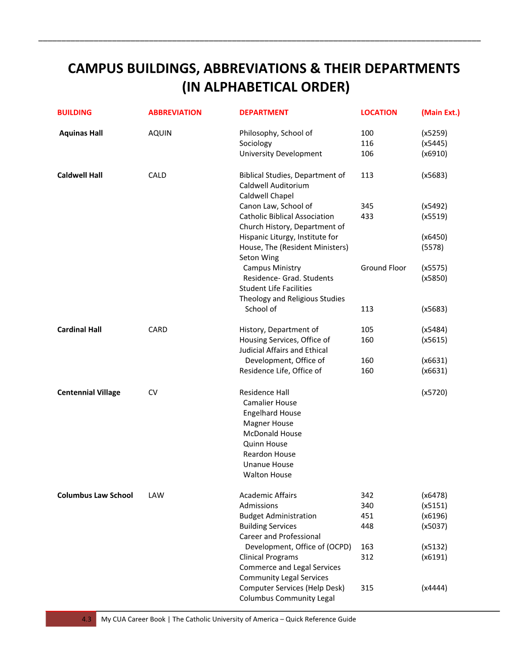 Campus Buildings, Abbreviations & Their Departments