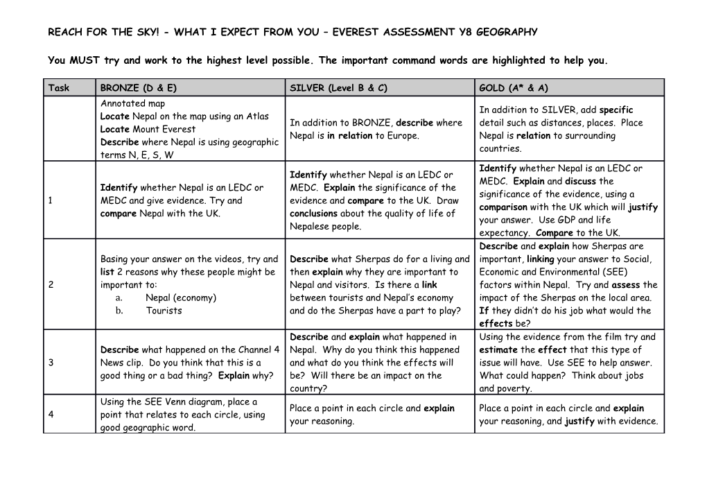 Reach for the Sky! - What I Expect from You Everest Assessment Y8 Geography