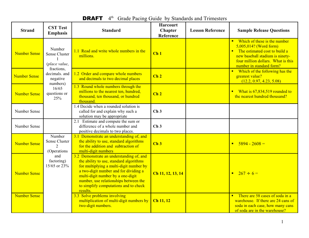 DRAFT 4Th Grade Pacing Guide by Standards and Trimesters