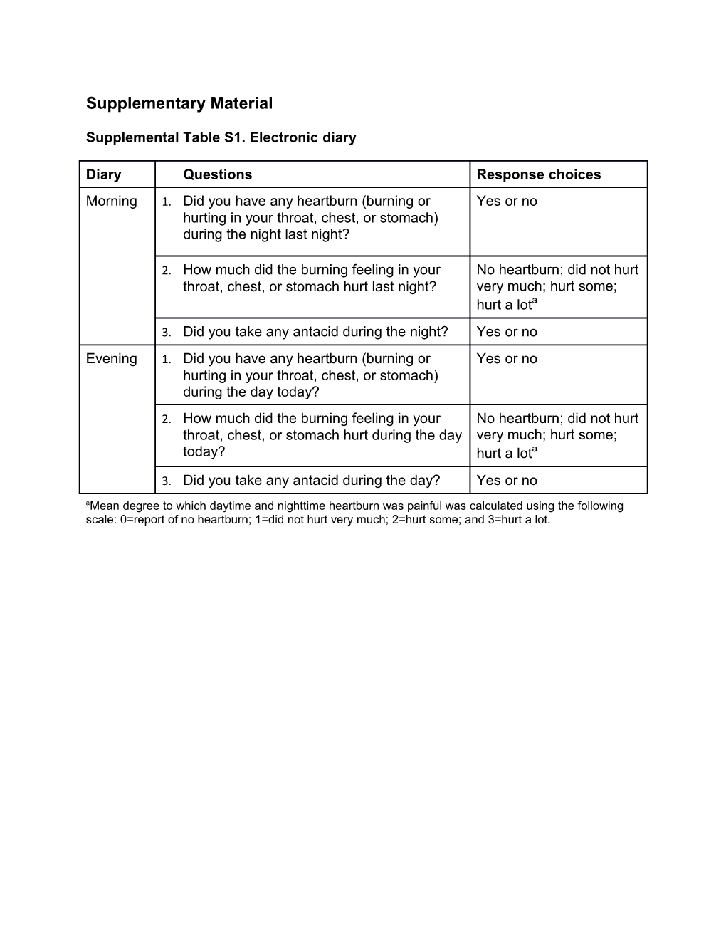 Supplemental Table S1. Electronic Diary