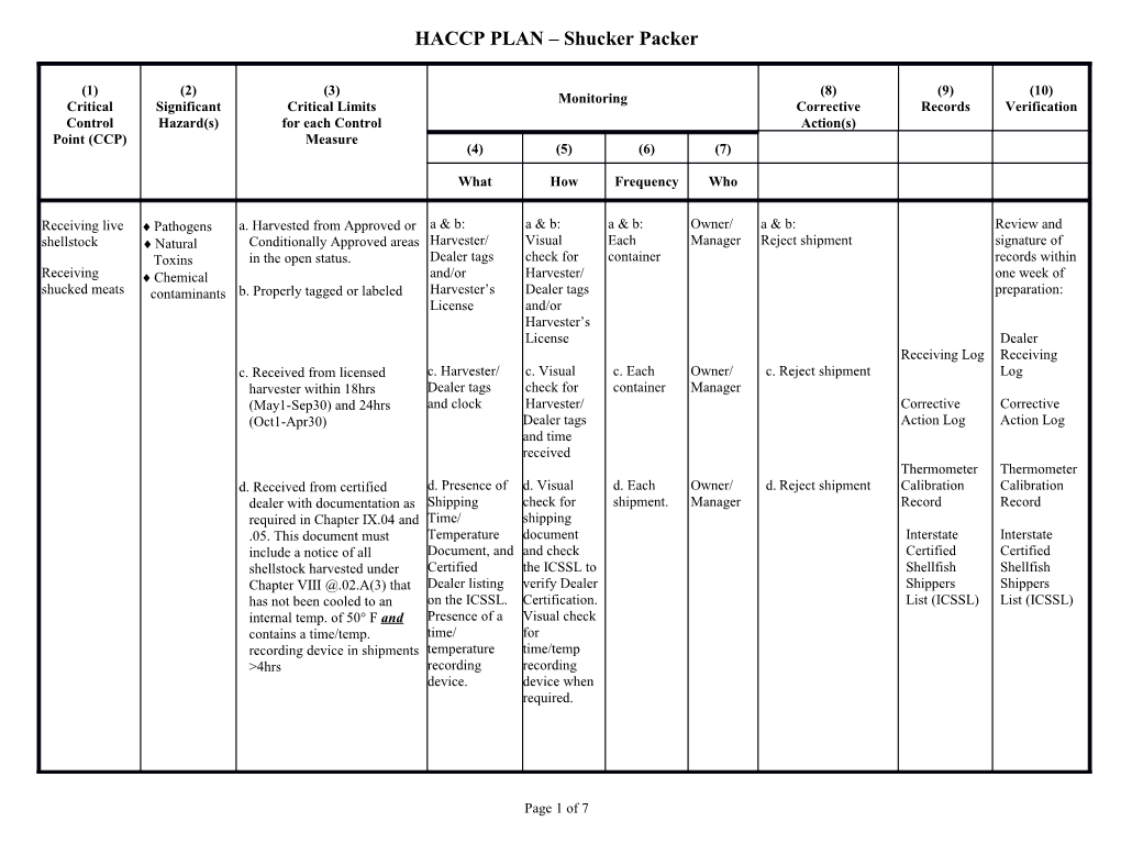 HACCP PLAN Shucker Packer