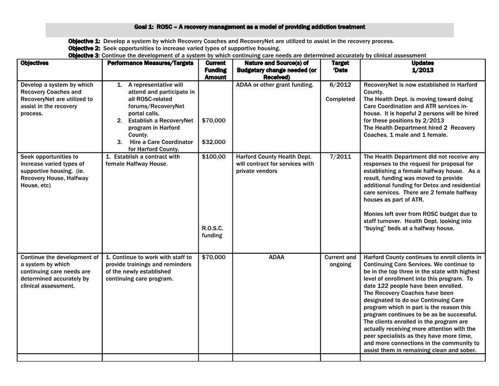 Goal 1: ROSC a Recovery Management As a Model of Providing Addiction Treatment