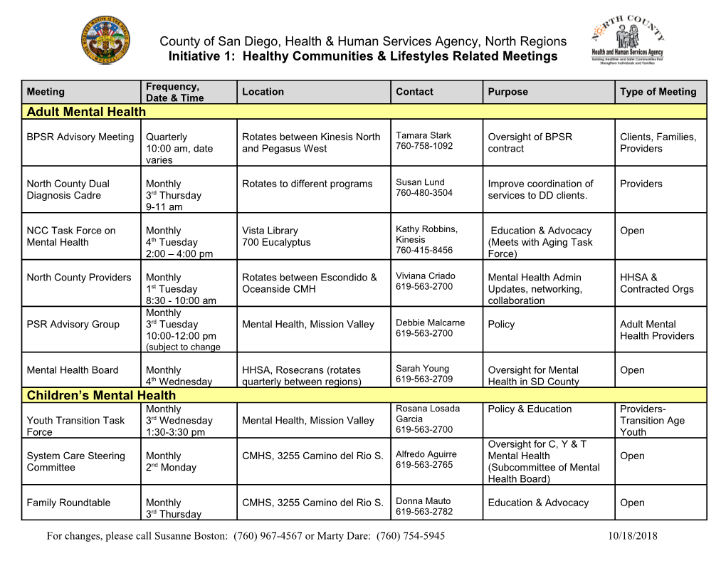 Meetings Related to Initiative 1: Healthy Communities & Lifestyles