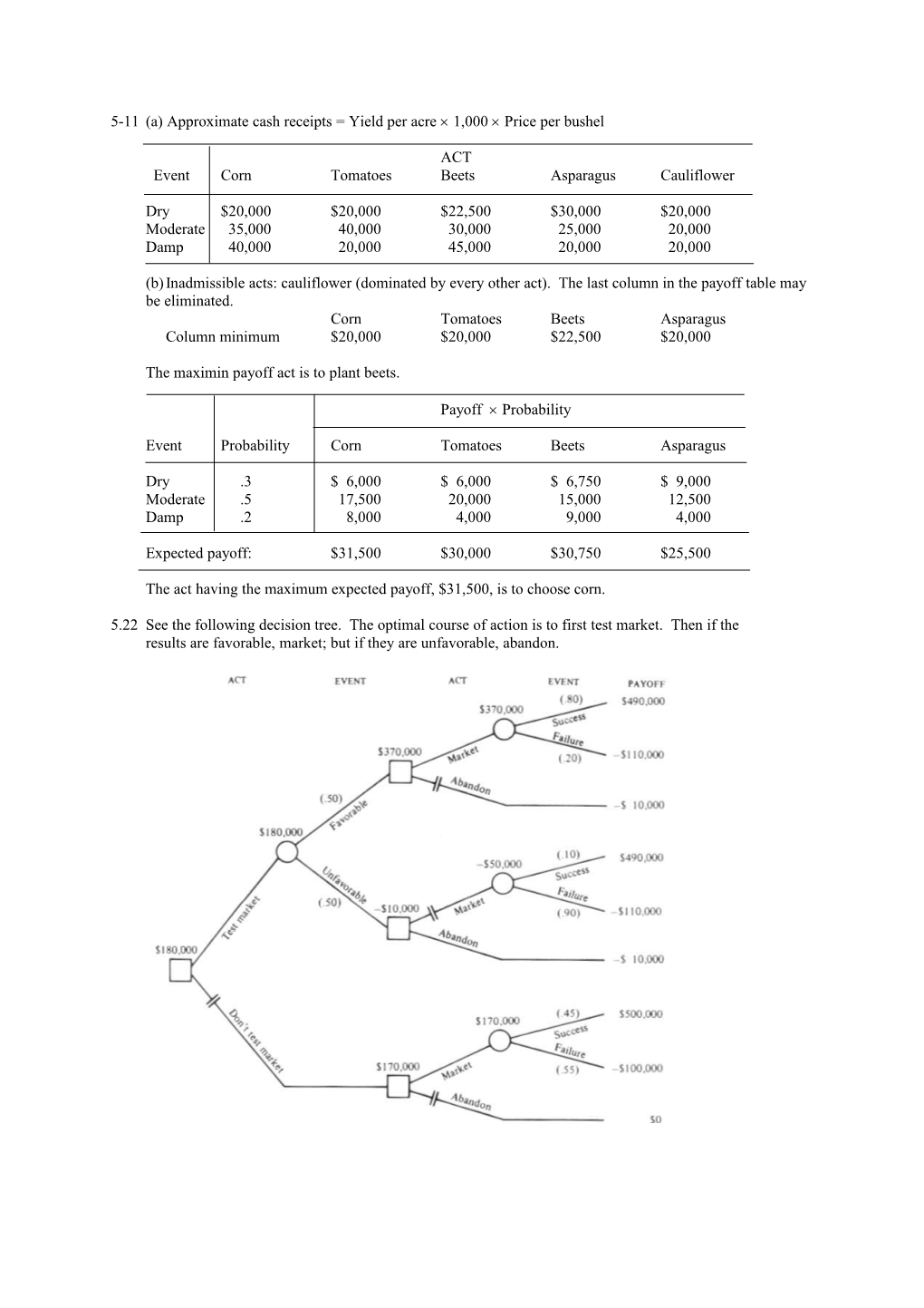 5-11(A) Approximate Cash Receipts = Yield Per Acre 1,000 Price Per Bushel