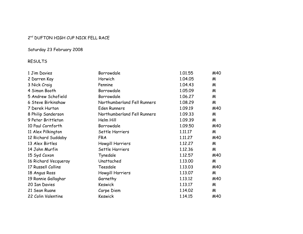 1St DUFTON HIGH CUP NICK FELL RACE