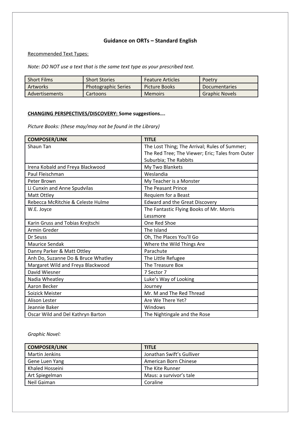 Guidance on Orts Standard English