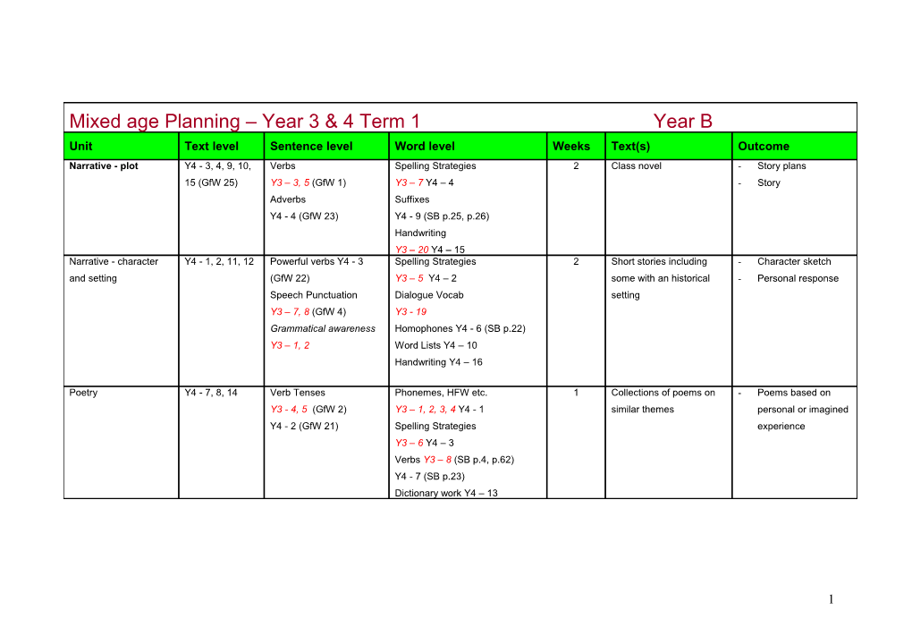 Mixed Age Planning Year 3 & 4 Term 1 Year B