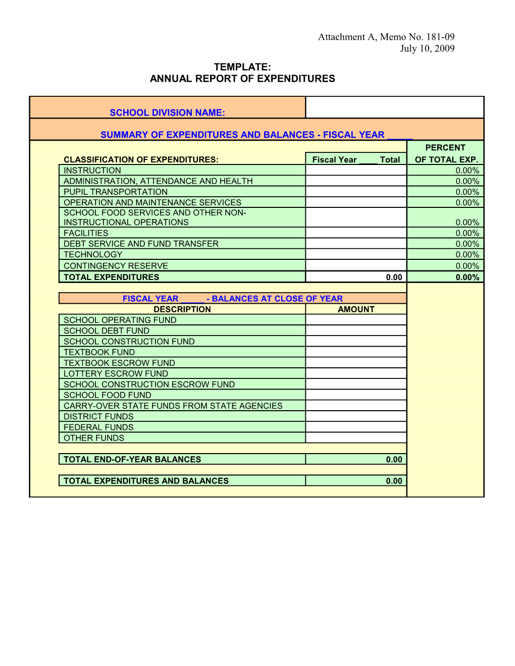 Annual Report of Expenditures