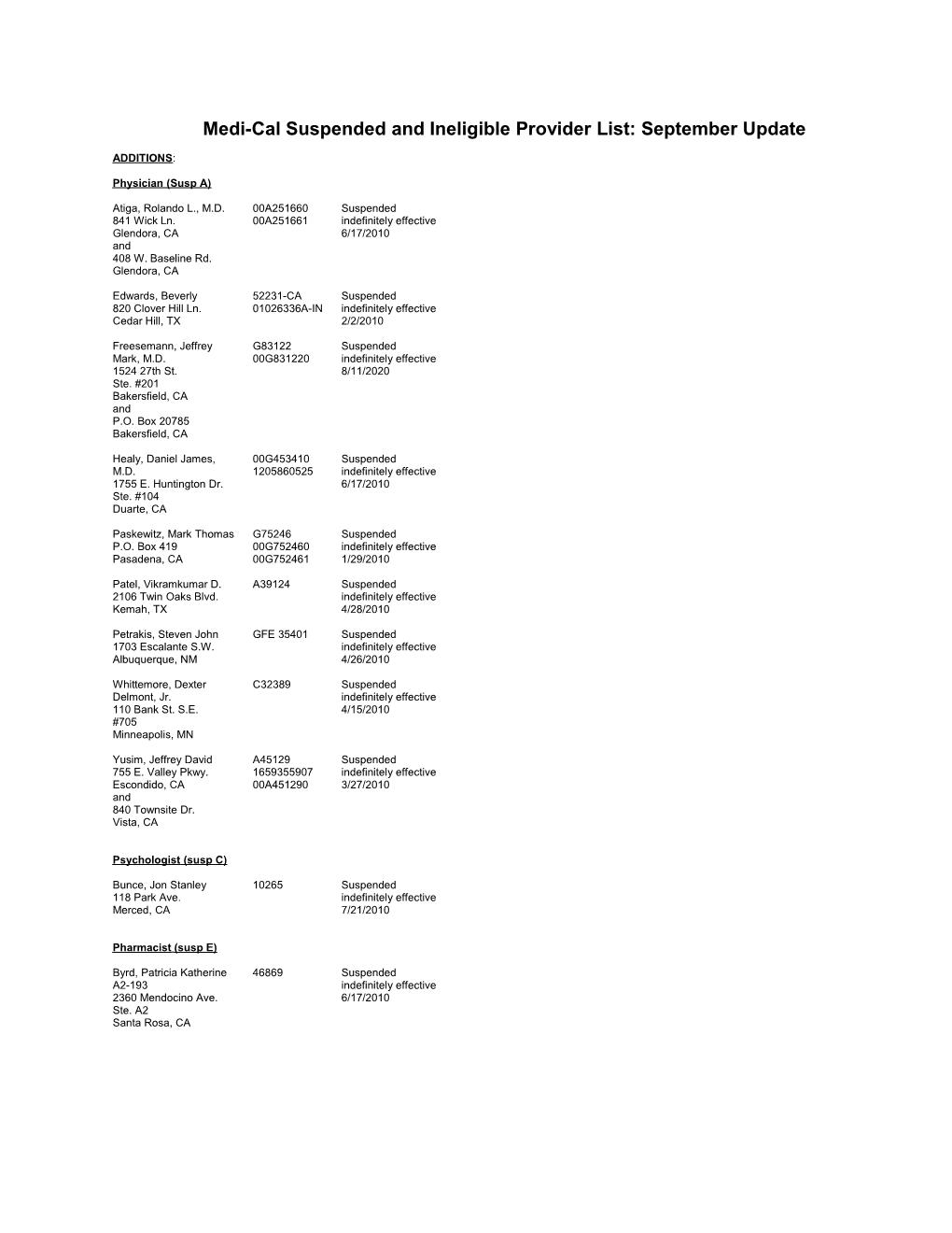 Medi-Cal Suspended and Ineligible Provider List: September Update