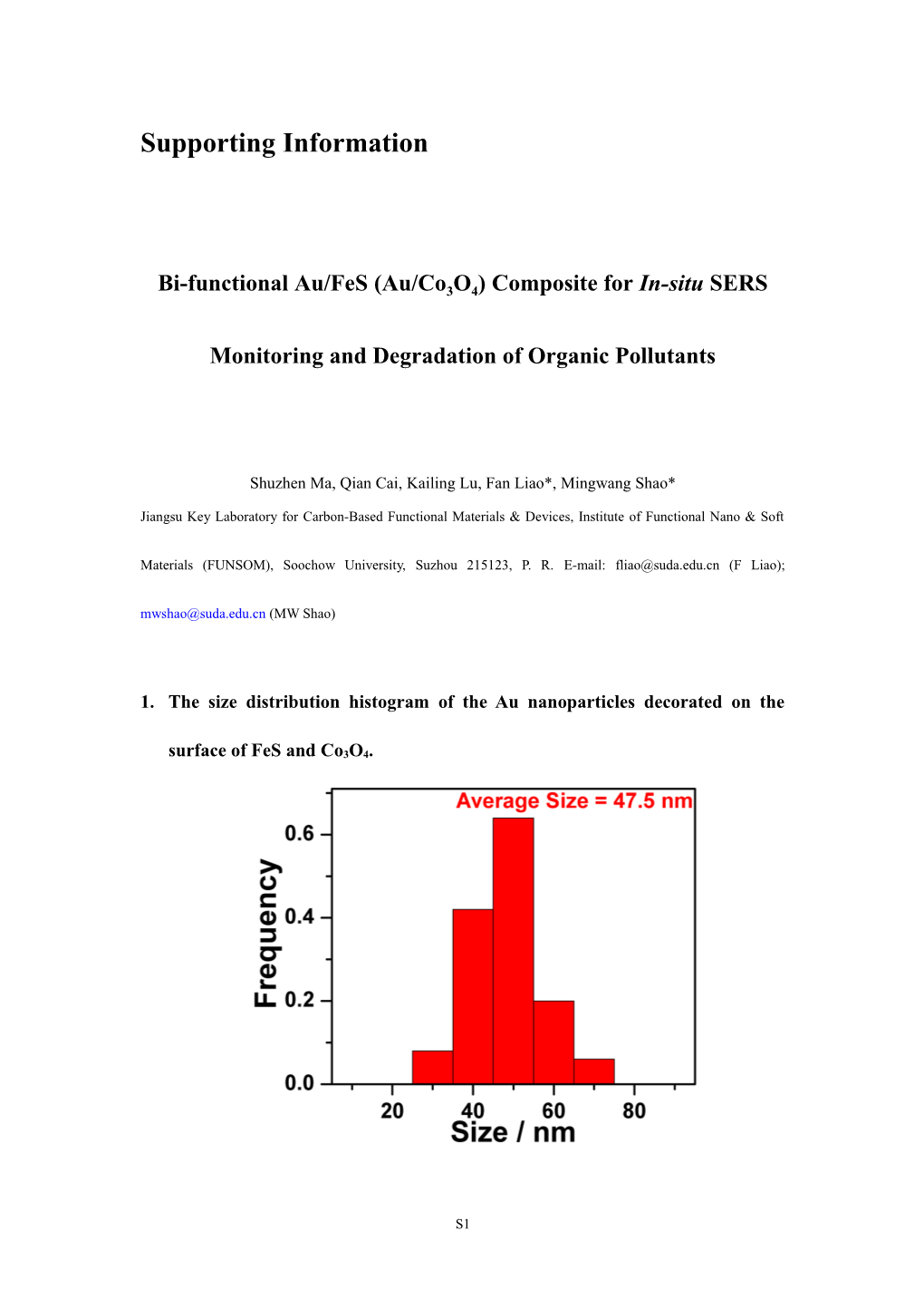 Bi-Functional Au/Fes (Au/Co3o4) Composite for In-Situ SERS Monitoring and Degradation