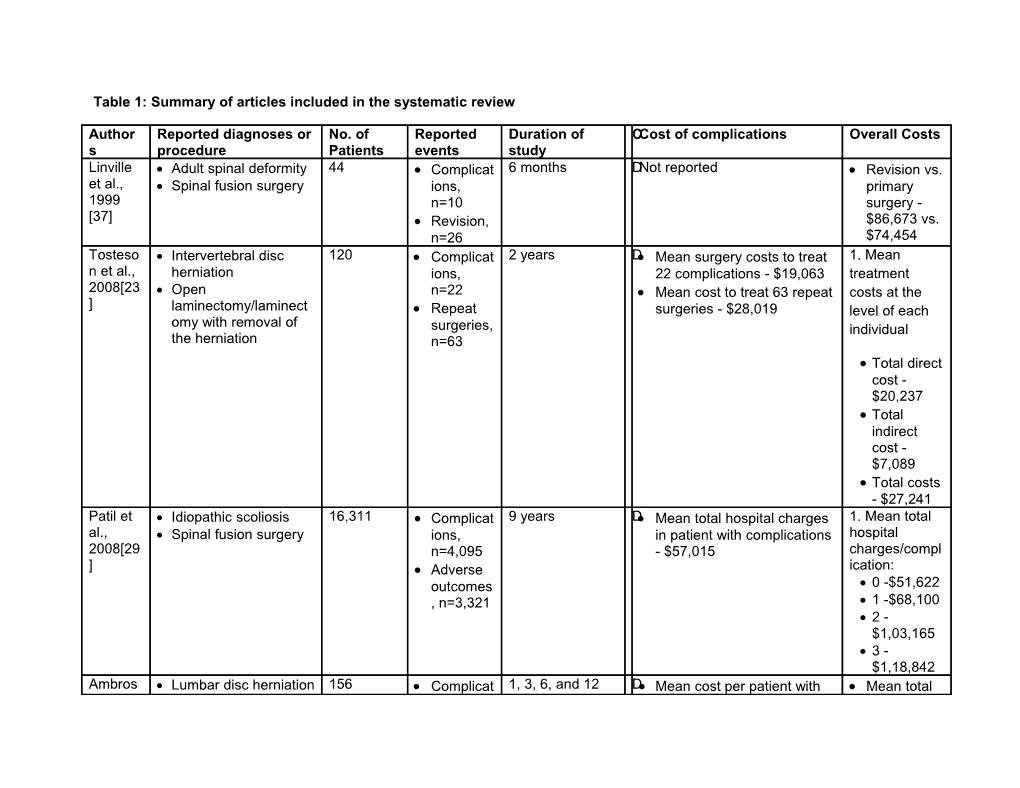 Table 1: Summary of Articles Included in the Systematic Review