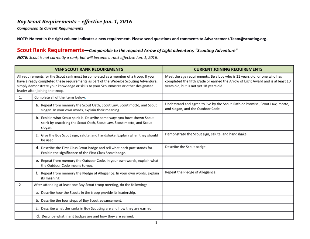 Boy Scout Requirement Proposal - Version 13 - August 29
