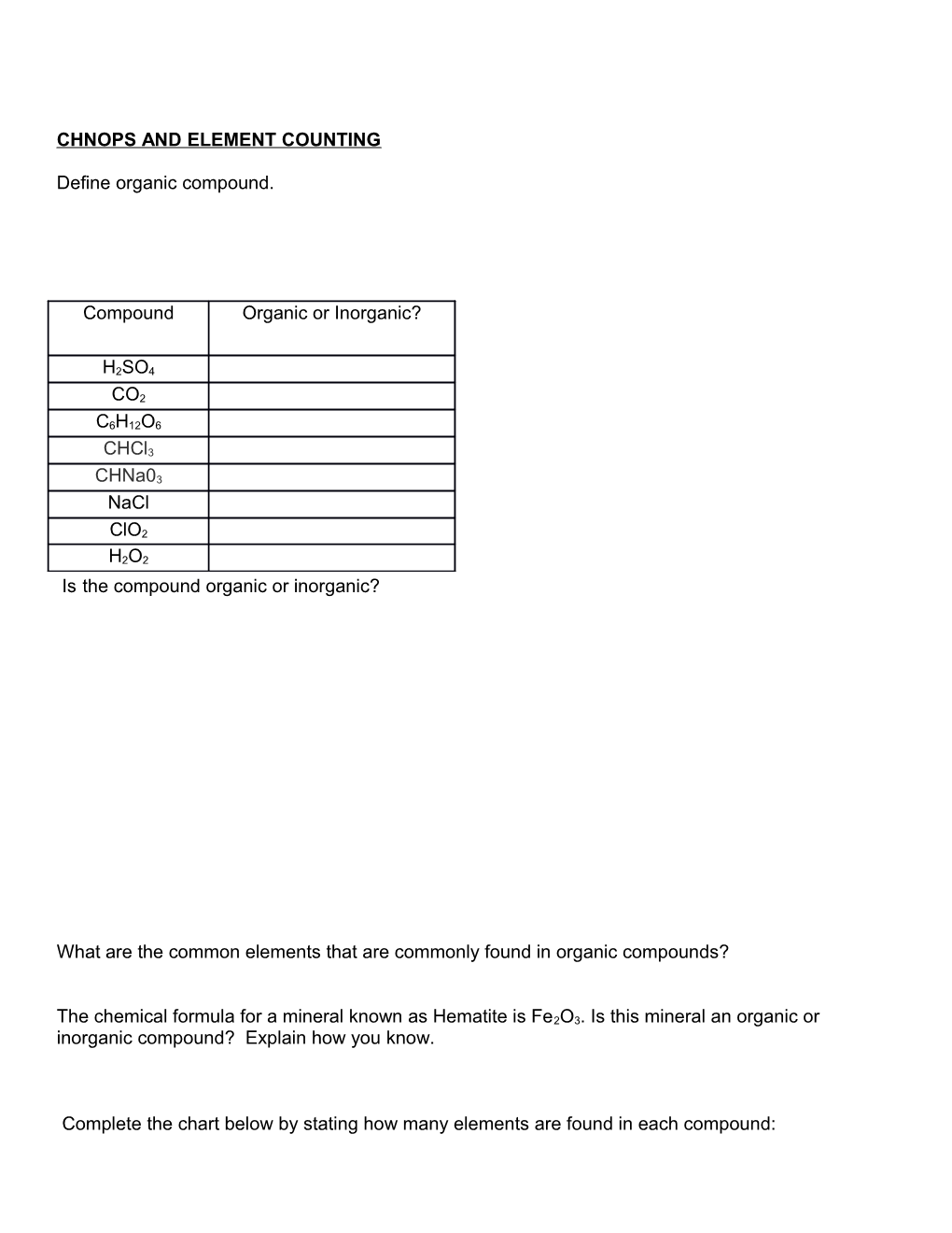 Chnops and Element Counting