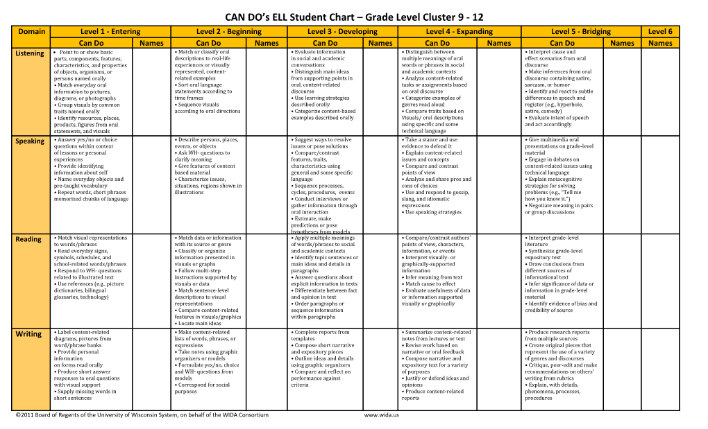 CAN DO S ELL Student Chart Grade Level Cluster 9 - 12