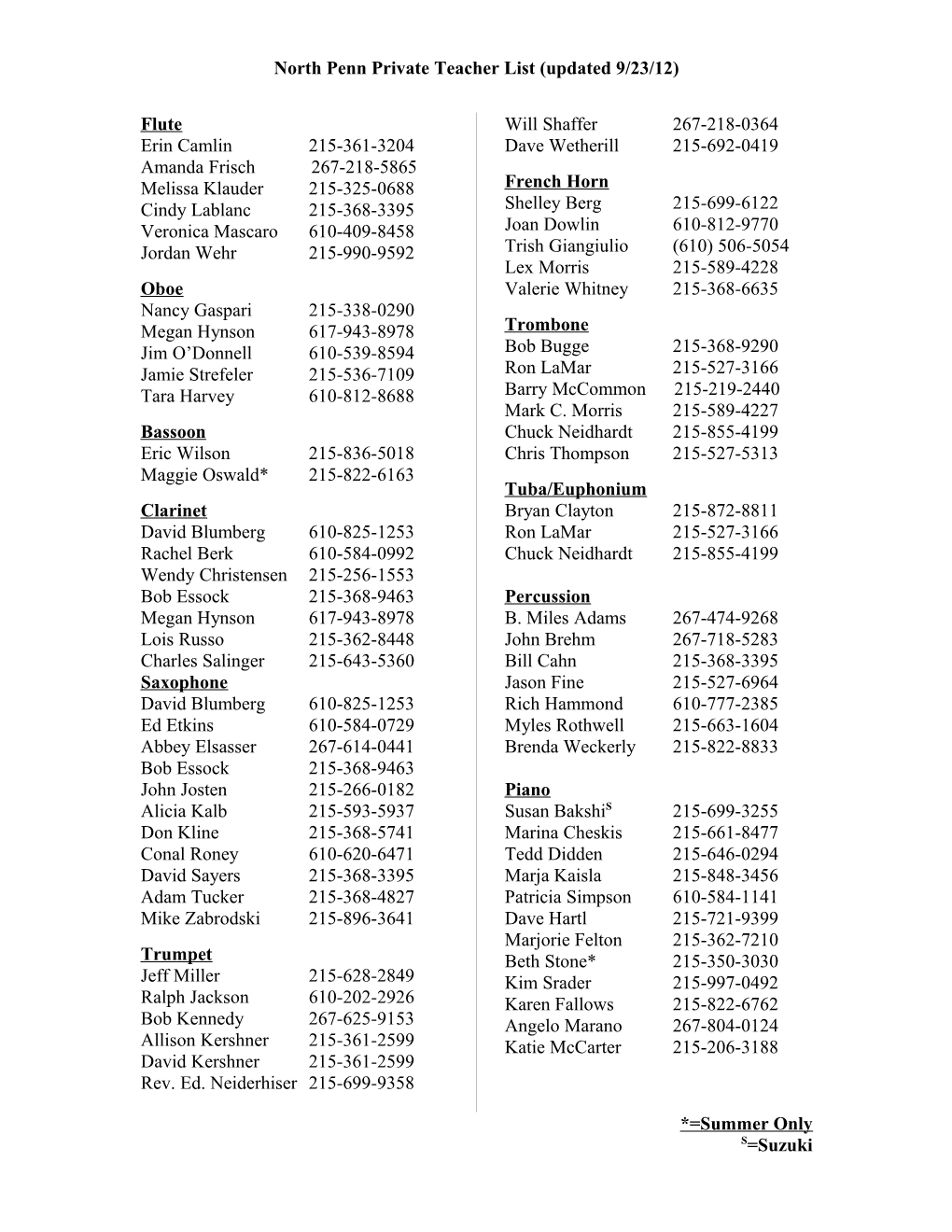 Band Private Teacher List