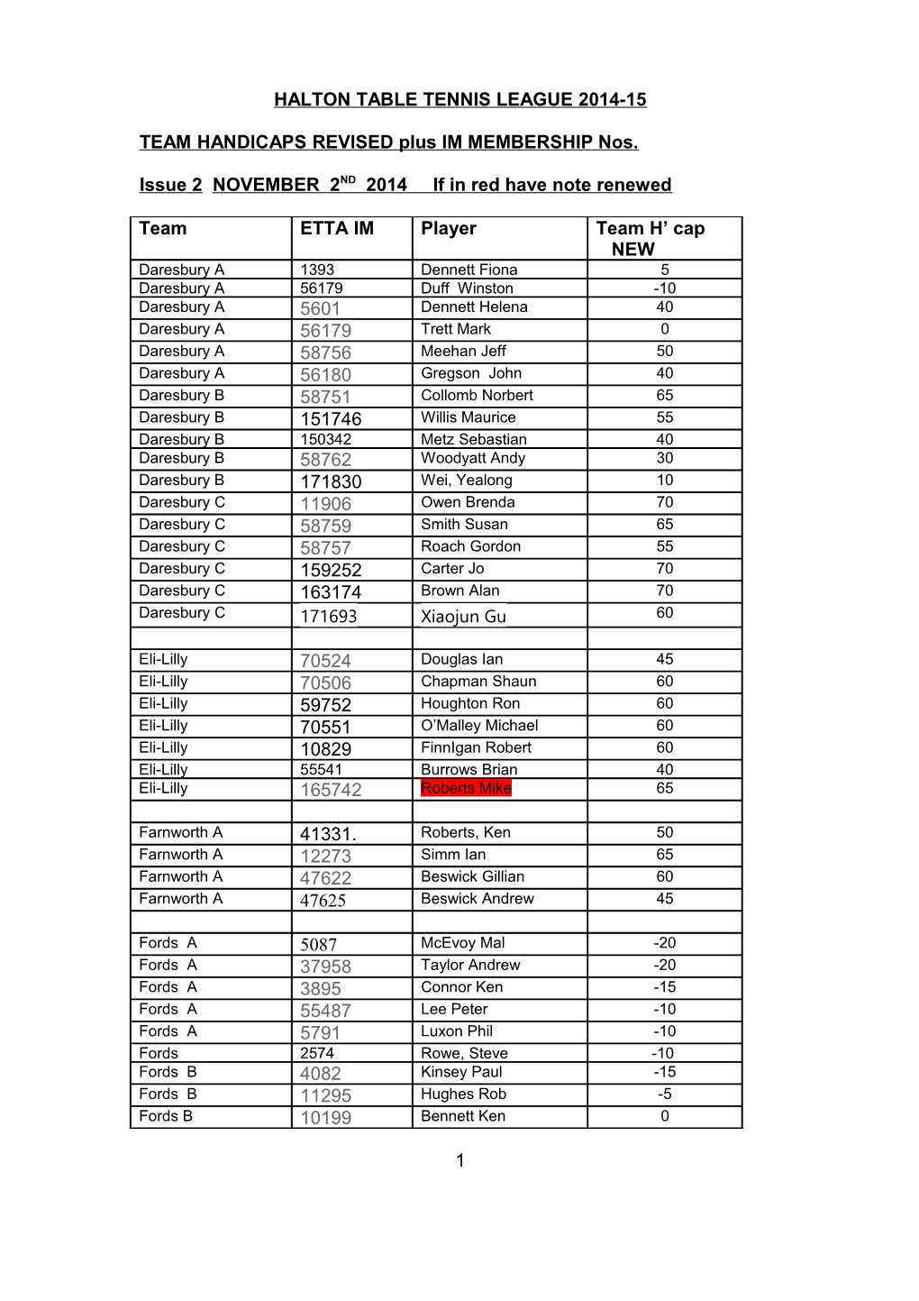 Halton Table Tennis League