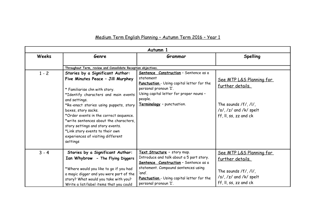 Medium Term Literacy Planning Autumn Term 2014 15 Year 1