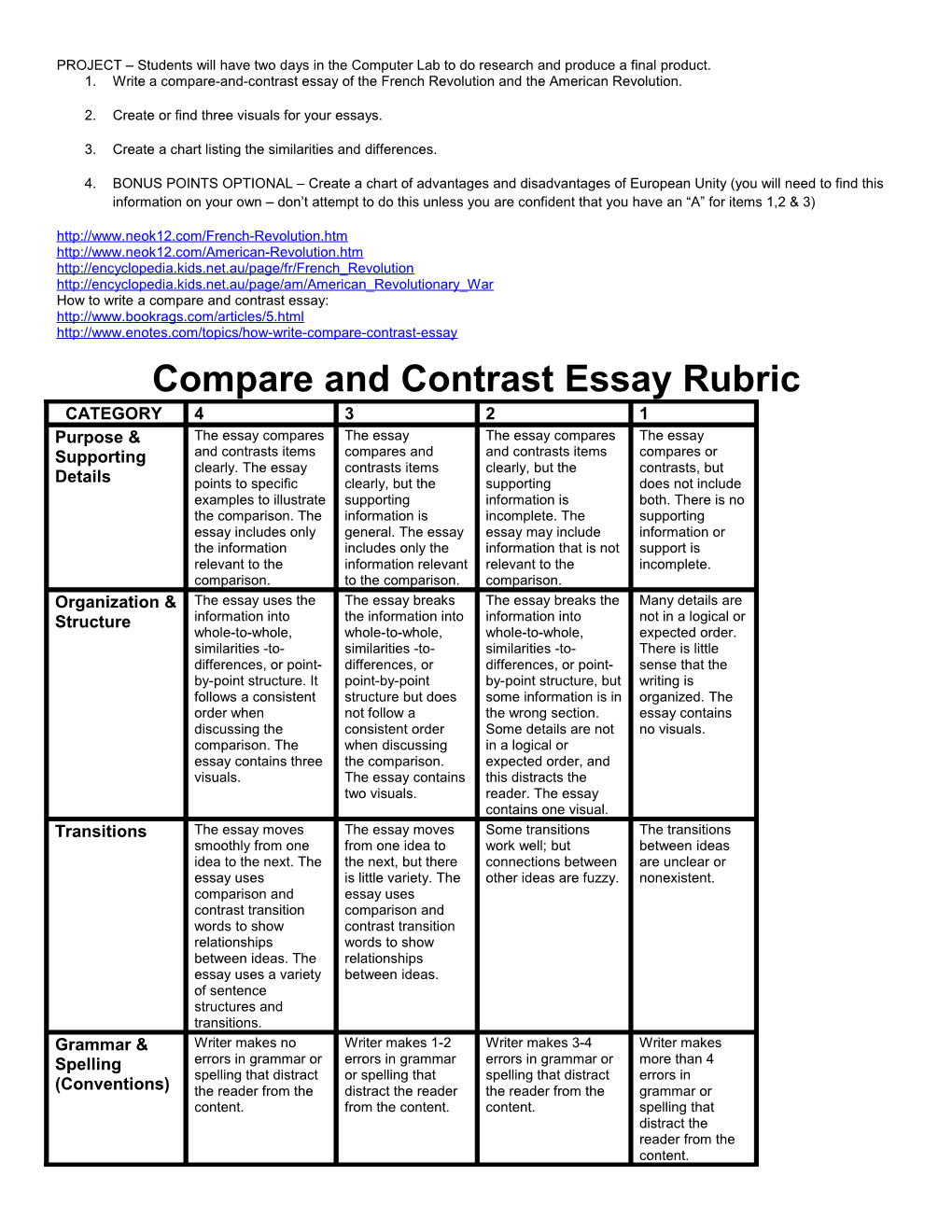 Compare and Contrast Essay Rubric