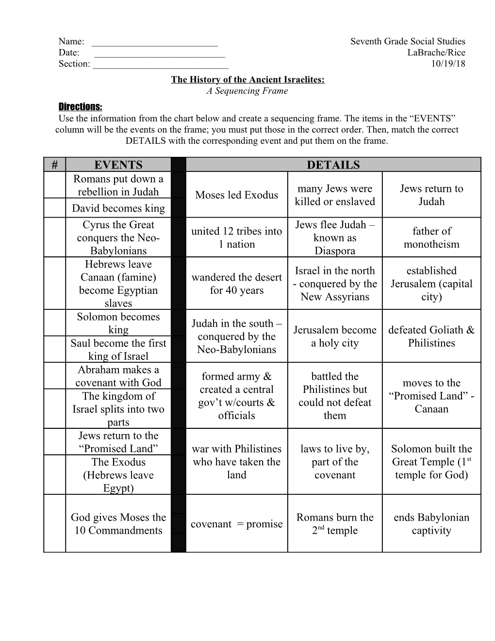 The History of the Ancient Israelites