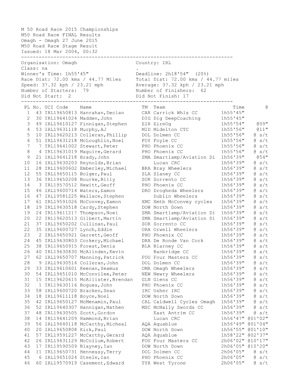 M 50 Road Race 2015 Championships