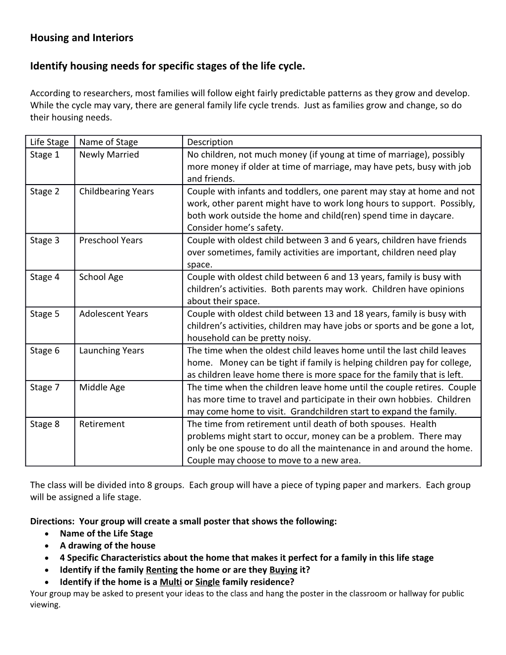 Identify Housing Needs for Specific Stages of the Life Cycle