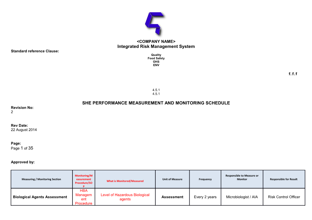 Performance Measurement and Monitoring Schedule