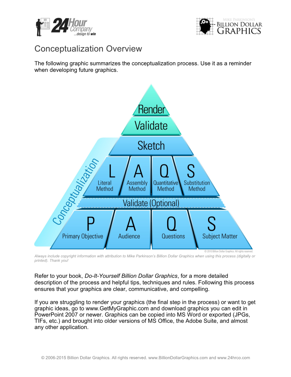 Conceptualization Overview