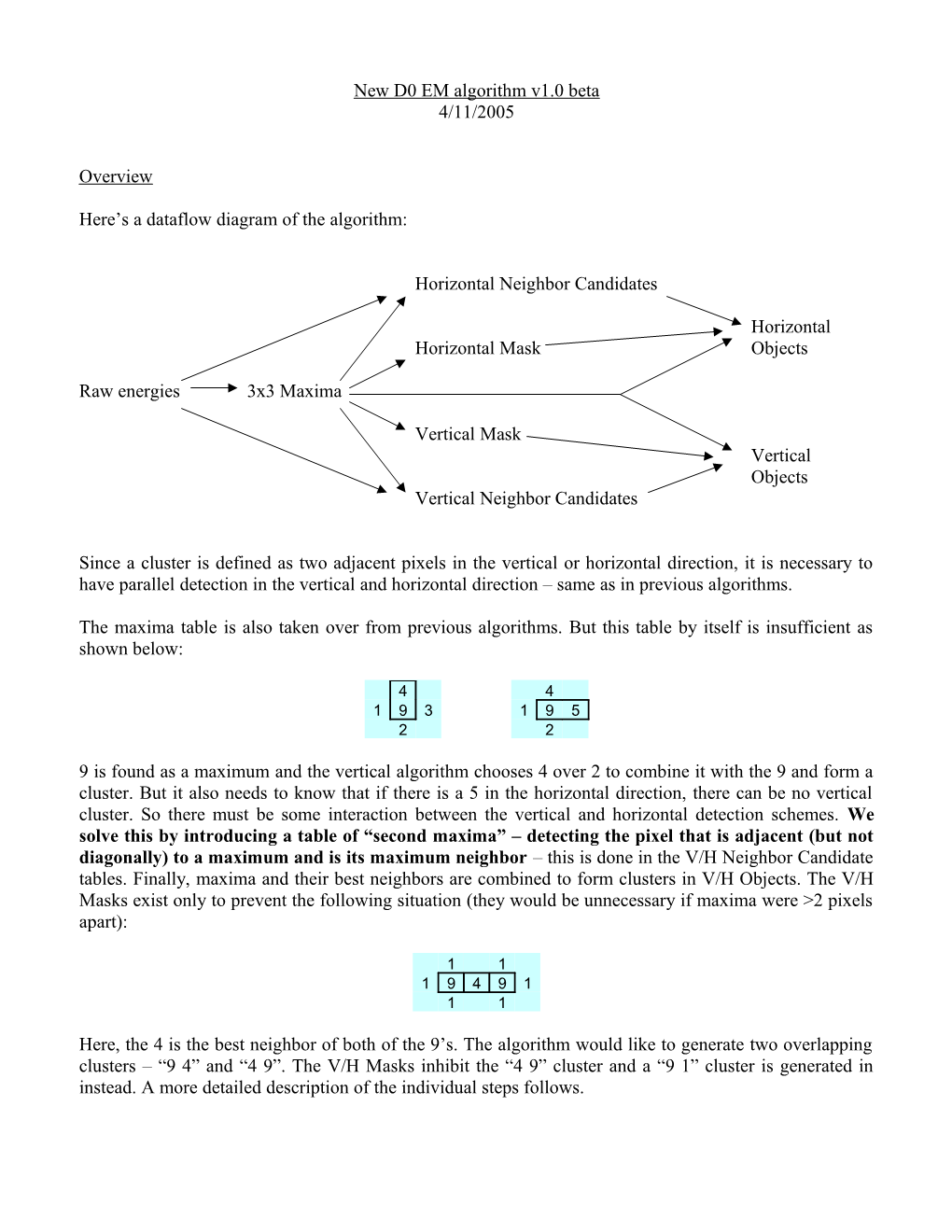Here S a Dataflow Diagram of the Algorithm