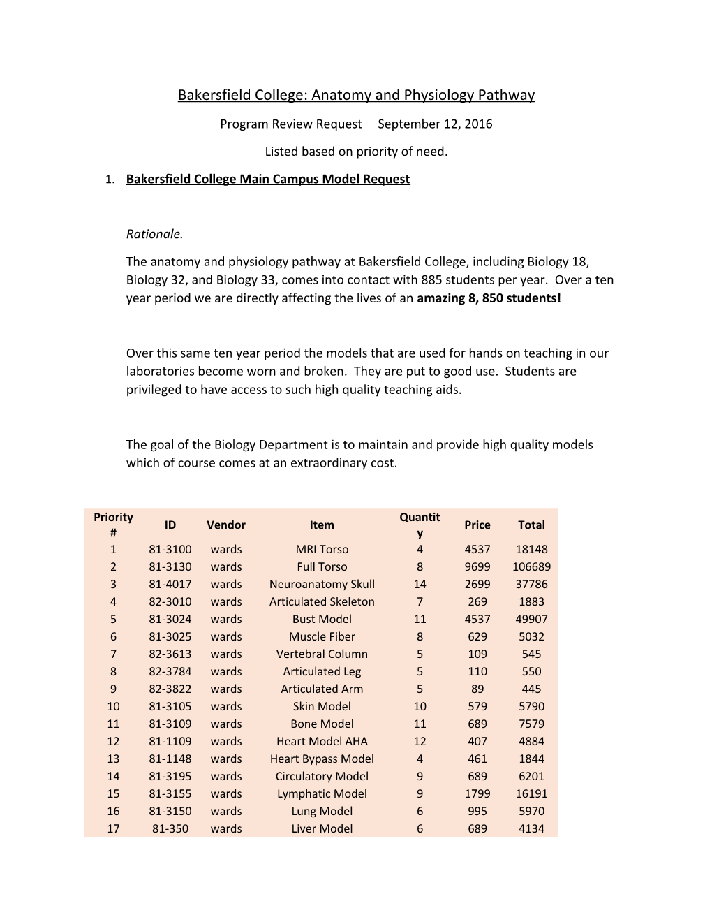 Bakersfield College: Anatomy and Physiology Pathway