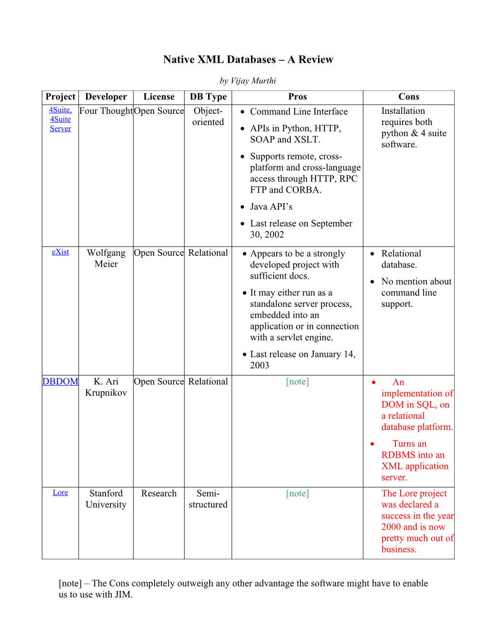 Native XML Databases