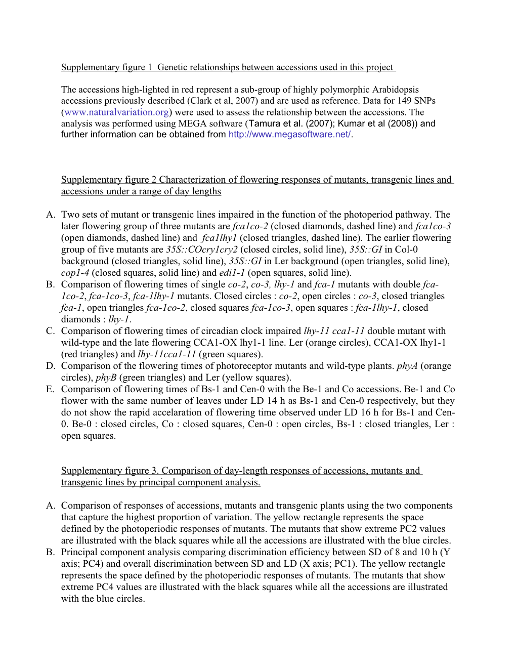 Supplementary Figure 1 Genetic Relationships Between Accessions Used in This Project