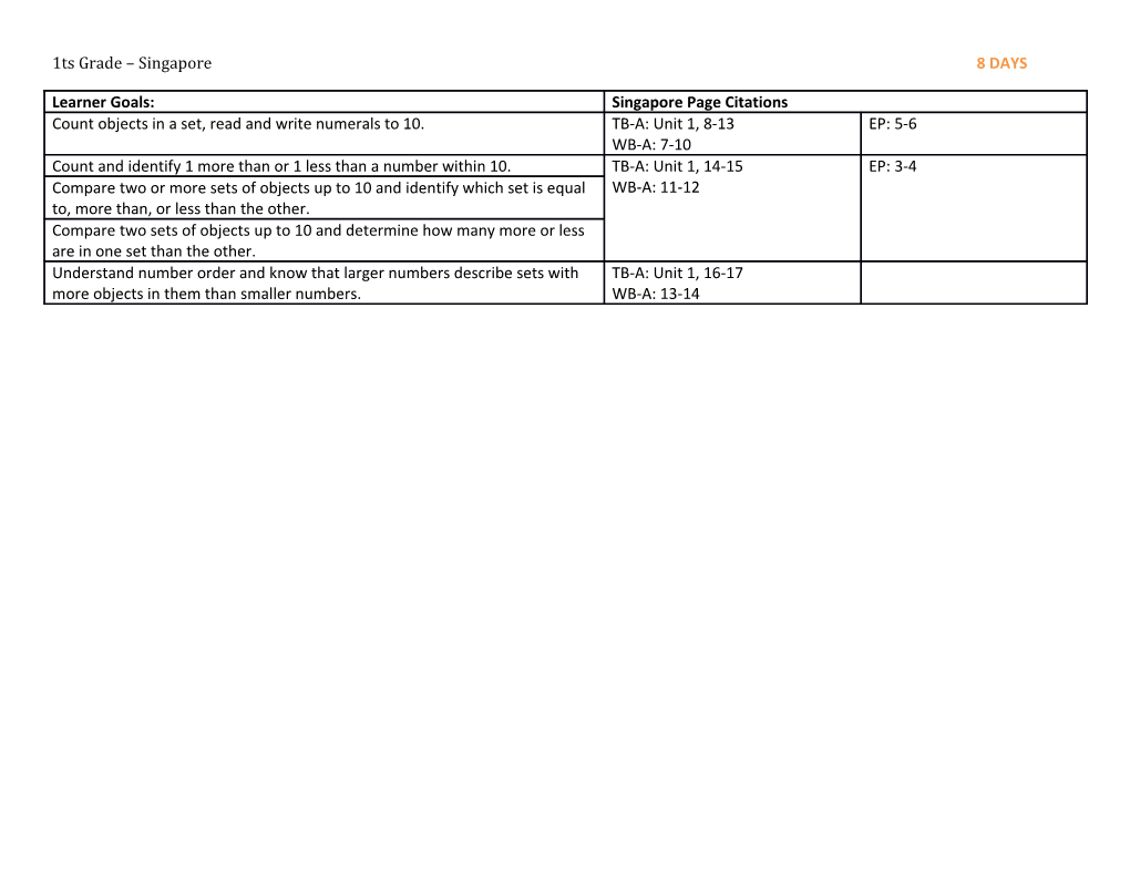 1Ts Grade Singapore8 DAYS