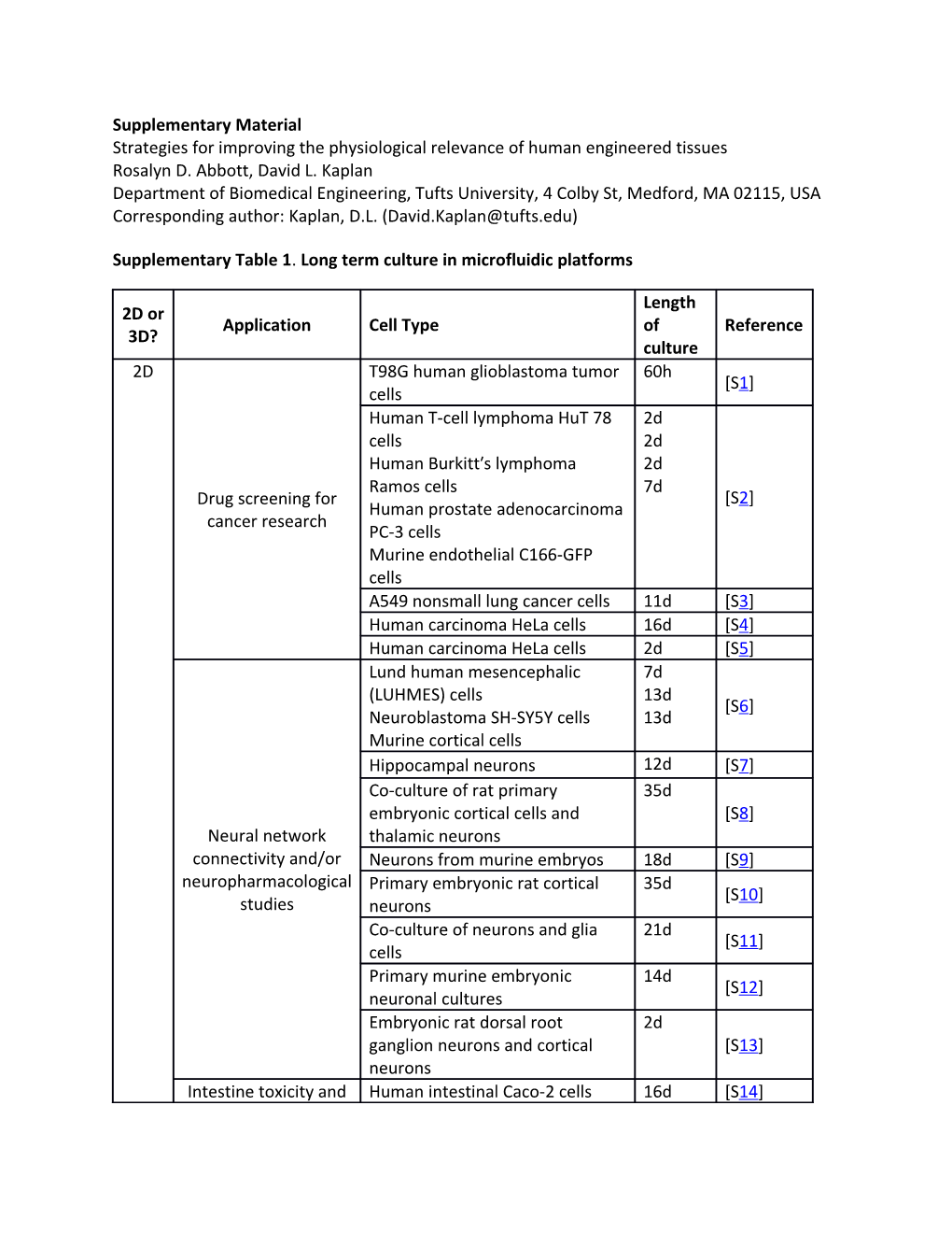 Supplementary Table 1.Long Term Culture in Microfluidic Platforms