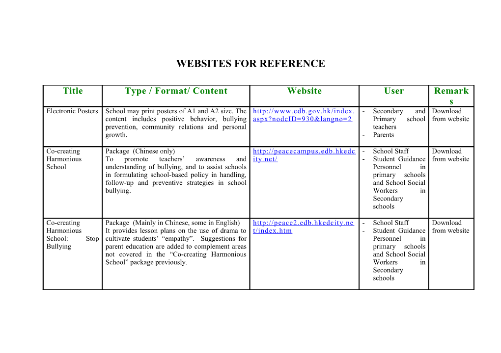 Websites for Reference