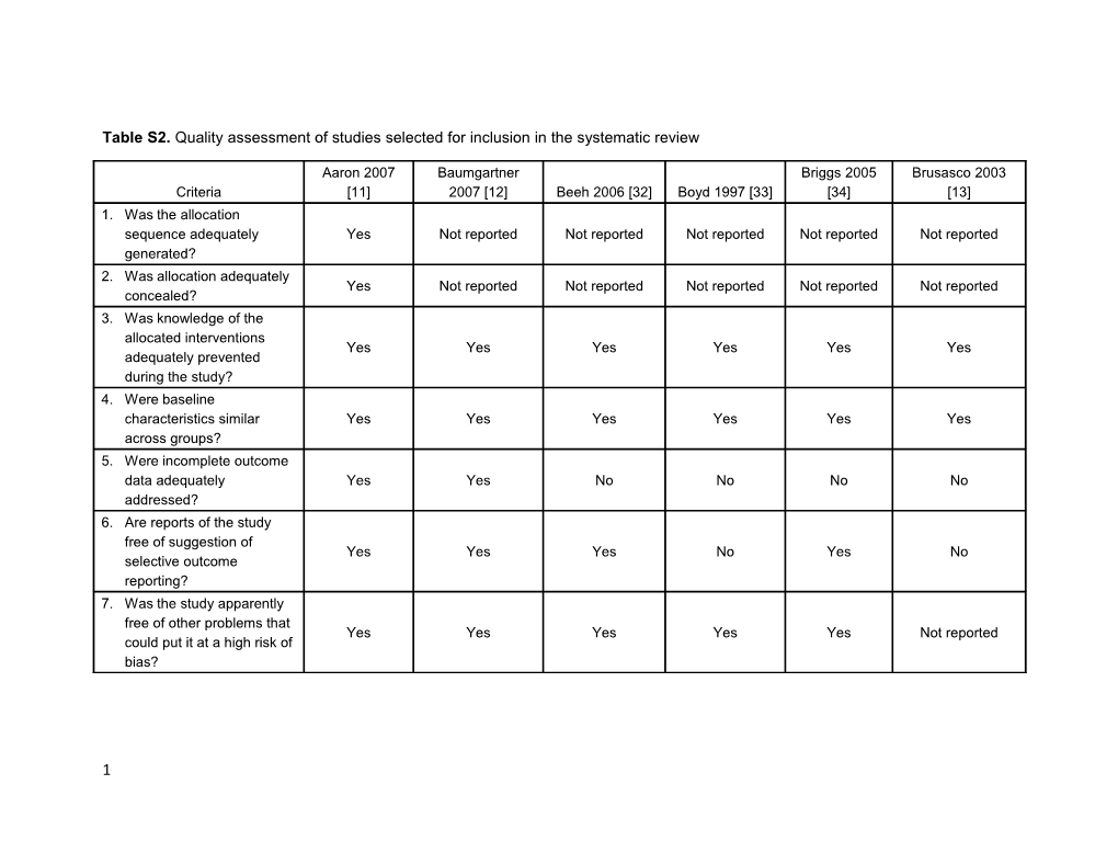 Table S2. Quality Assessment of Studies Selected for Inclusion in the Systematic Review