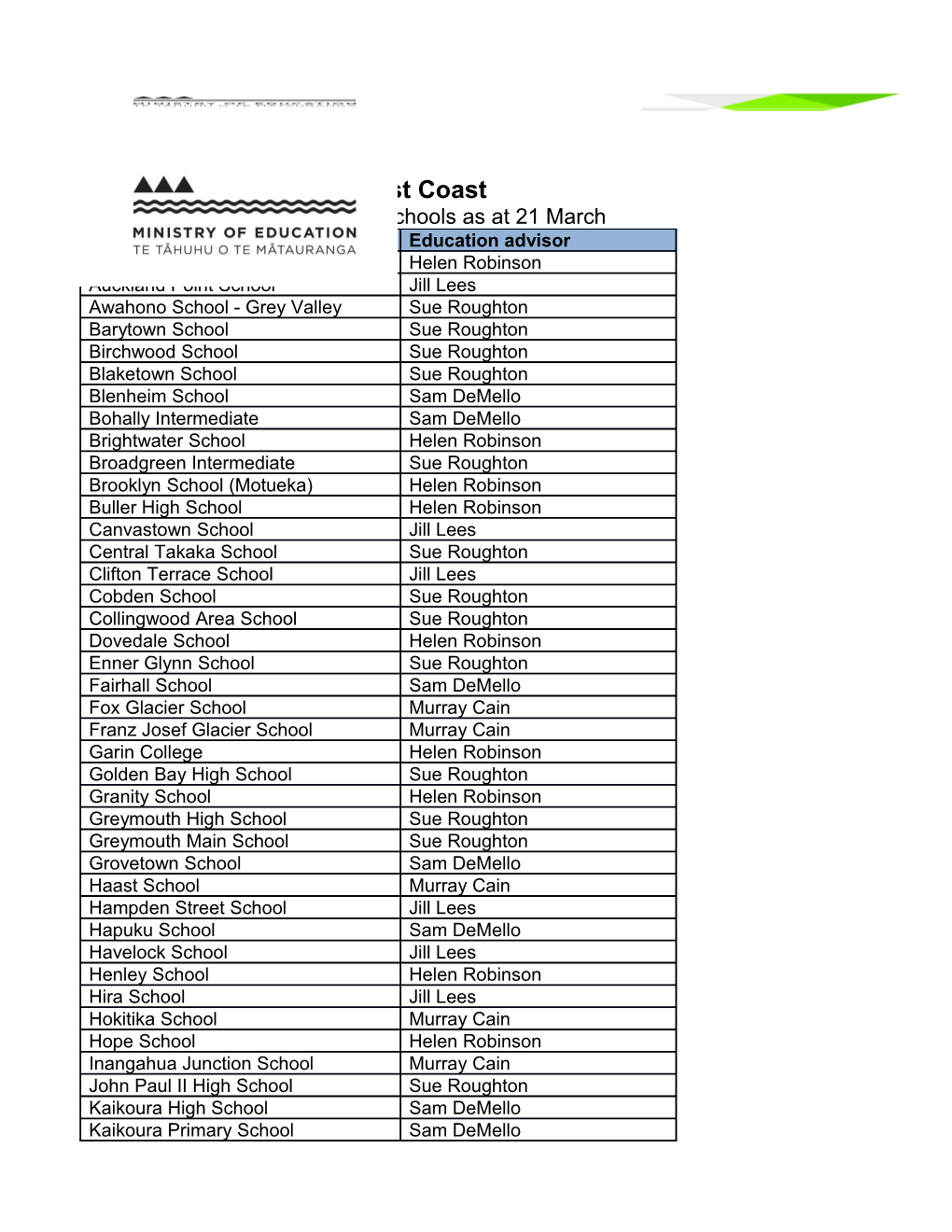 List of Education Advisors and Schools As at 21 March