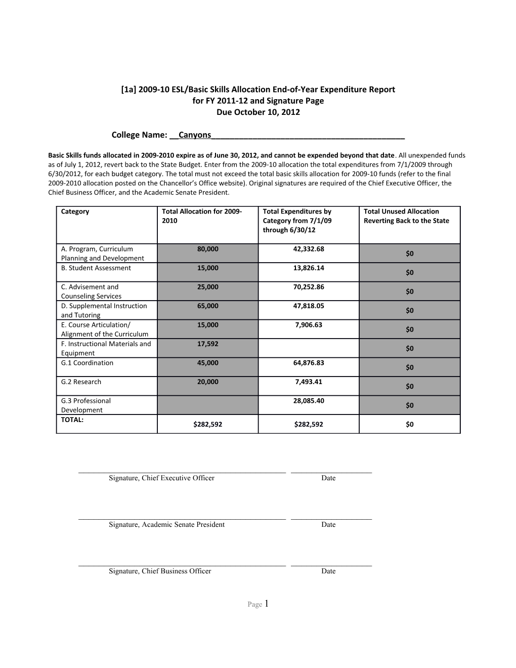 1A 2009-10ESL/Basic Skills Allocation End-Of-Year Expenditure Report