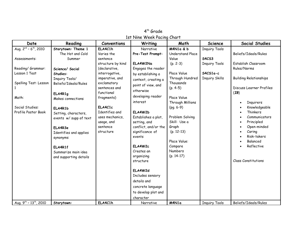 1St Nine Week Pacing Chart