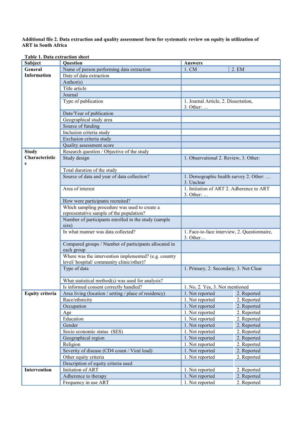 Additional File 2. Data Extraction and Quality Assessment Form for Systematic Review On