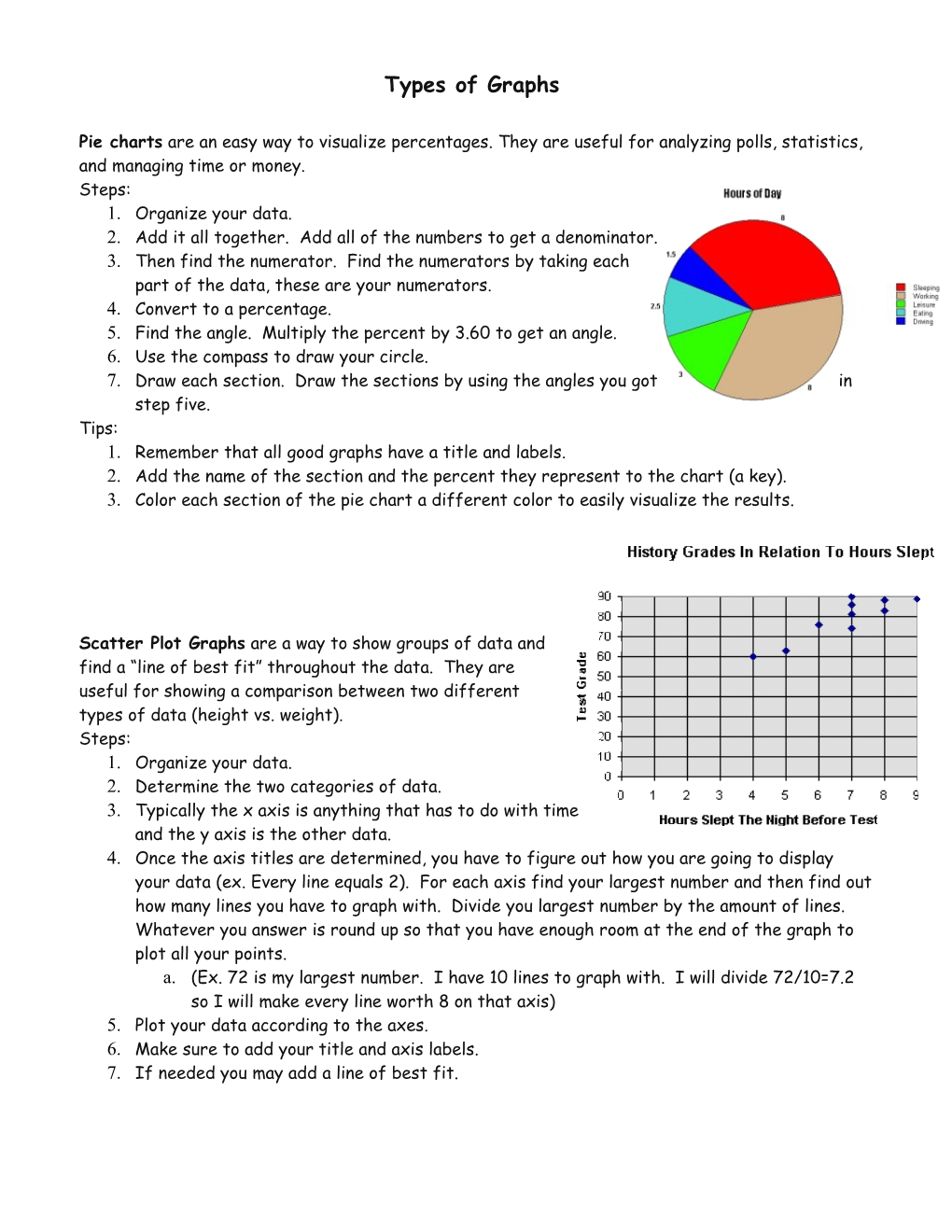 Types of Graphs