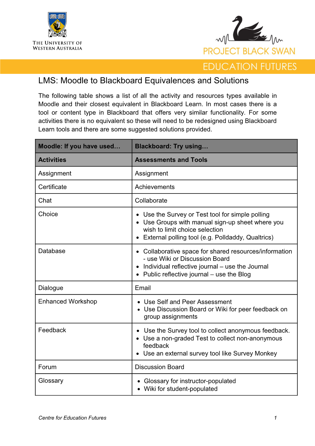 LMS: Moodle to Blackboard Equivalences and Solutions